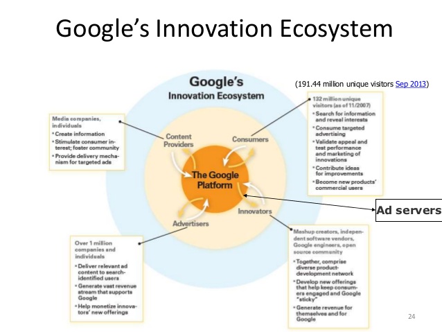 google-designed-for-innovation-24-638